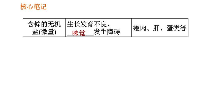 人教版七年级下册生物 第2章 4.2.1 食物中的营养物质 习题课件第8页