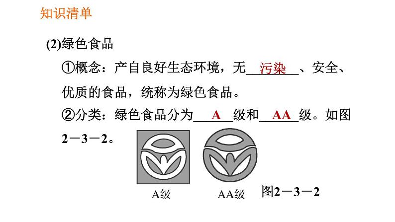 人教版七年级下册生物 第2章 4.2.3 合理营养与食品安全 习题课件第8页