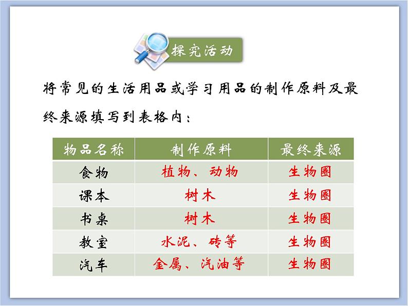 《保护我们的家园》课件+素材07