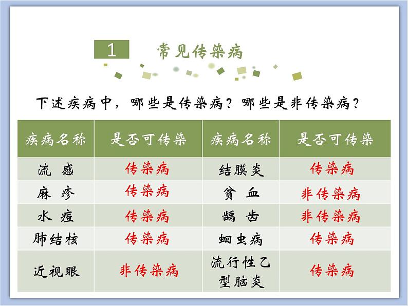 《传染病及其预防》课件05