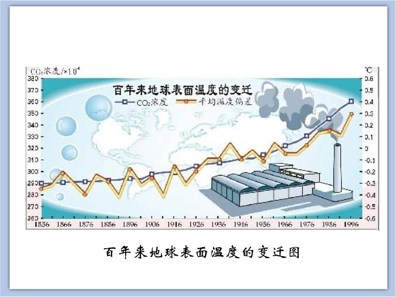 《人类对生物圈的影响》课件+素材04