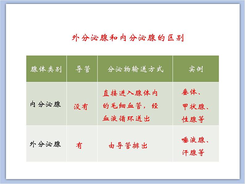 《人体的激素调节》课件06