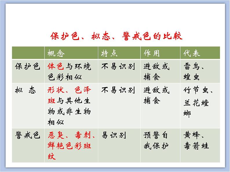 《生物对环境的适应与影响》课件08