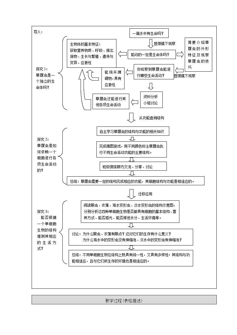 北师大版生物七年级上册 3.2 第2节 细胞是生命活动的单位(1)（教案）第2页