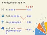 北师大版生物七年级上册 2.2  生物学研究的基本方法（课件）