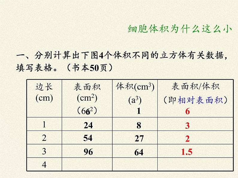 北师大版生物七年级上册 3.3  细胞通过分裂而增殖(3)（课件）07