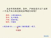 北师大版生物七年级上册 5.1 光合作用(4)（课件）