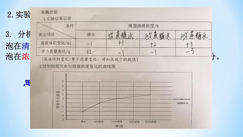 北师大版生物七年级上册 5.3 吸收作用——植物细胞的吸水与失水（课件）第6页