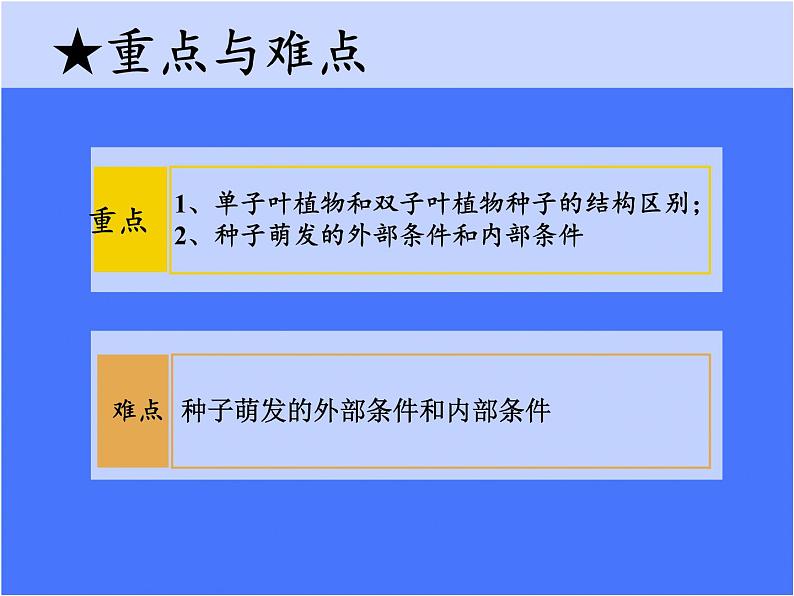 北师大版生物七年级上册 6.1 种子萌发形成幼苗(6)（课件）03