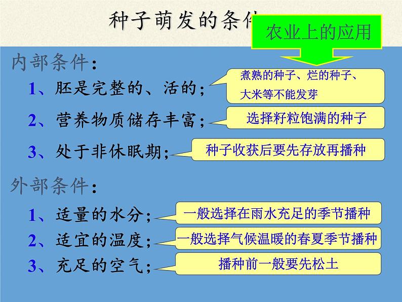 北师大版生物七年级上册 6.1 种子萌发形成幼苗(6)（课件）05