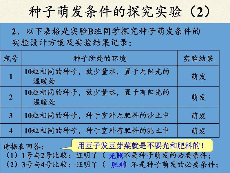 北师大版生物七年级上册 6.1 种子萌发形成幼苗(6)（课件）08