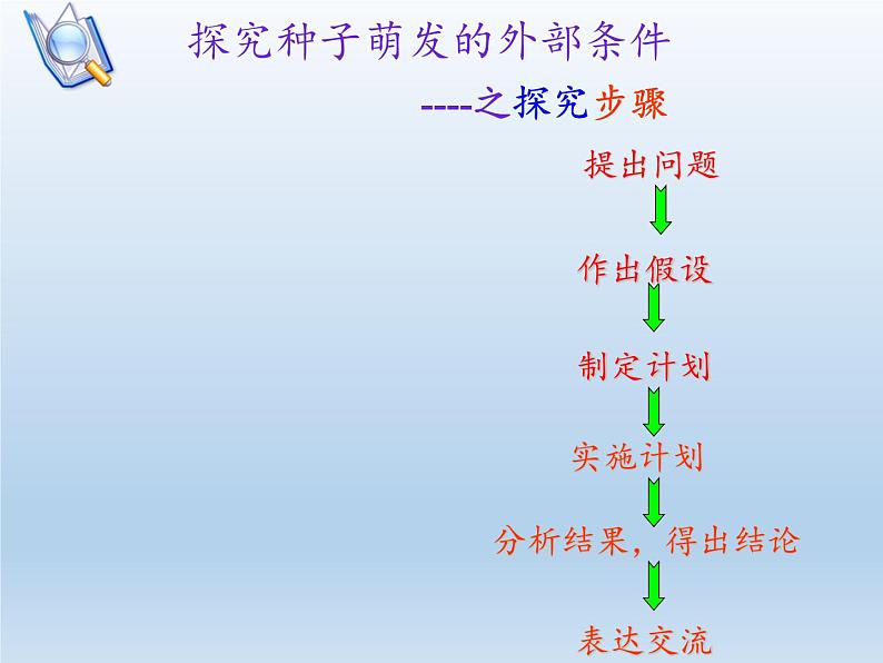 北师大版生物七年级上册 6.1 种子萌发形成幼苗(3)（课件）第7页