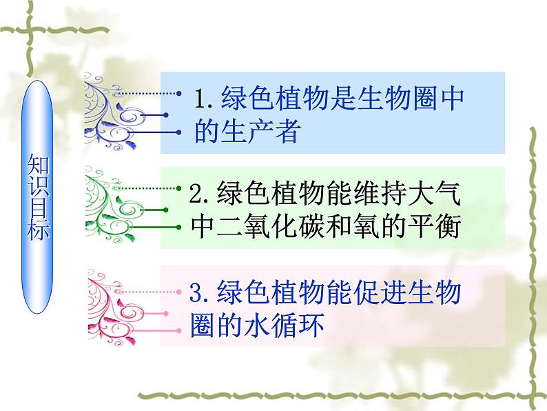 北师大版生物七年级上册 7.1 绿色植物在生物圈中的作用_（课件）第2页