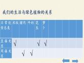 北师大版生物七年级上册 7.1 绿色植物在生物圈中的作用(3)（课件）