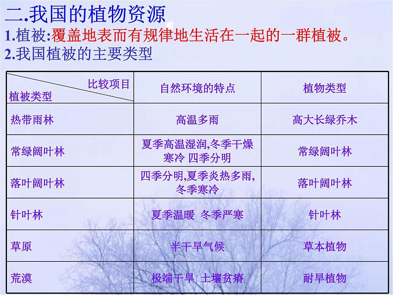 北师大版生物七年级上册 7.2 我国的植物资源_（课件）第3页