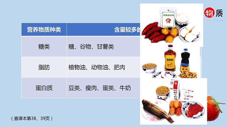 人教版七年级生物下册 4.2.1食物中的营养物质 课件第5页