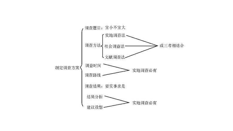 人教版七年级生物下册 第4单元第7章第3节《拟定保护生态环境的计划》课件第8页