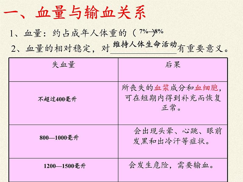 2020—2021学年人教版七年级生物下册课件-4.4.4 输血与血型第5页