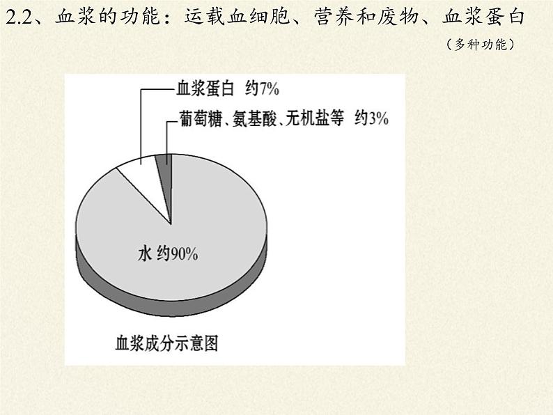 2020—2021学年人教版七年级生物下册课件-4.4.4 输血与血型第8页