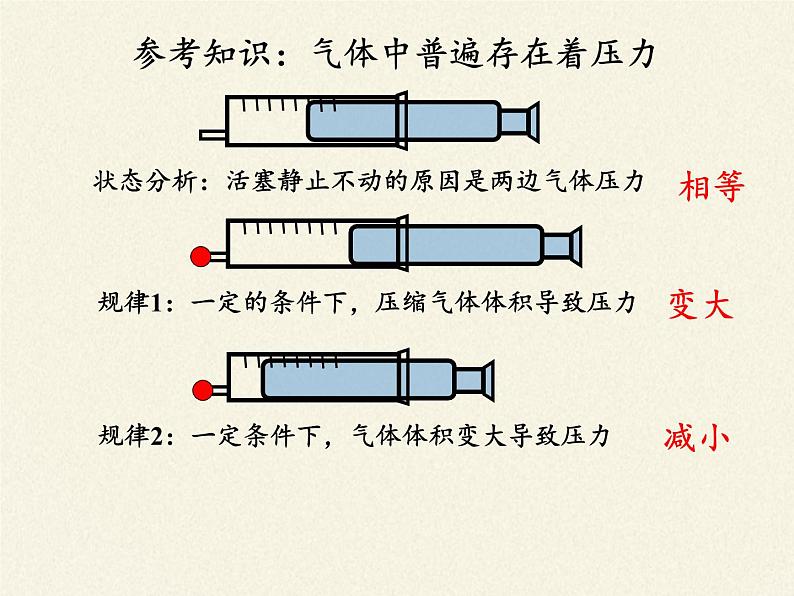 2020—2021学年人教版七年级生物下册课件-4.3.2 发生在肺内的气体交换第7页