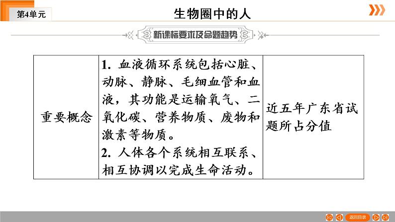 2021年中考广东专用生物一轮知识点复习第4单元 第13章　人体内物质的运输　课件03