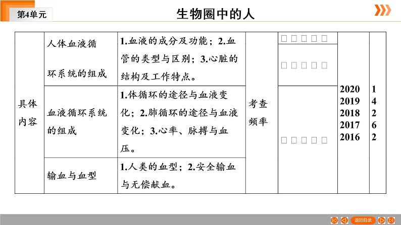 2021年中考广东专用生物一轮知识点复习第4单元 第13章　人体内物质的运输　课件04