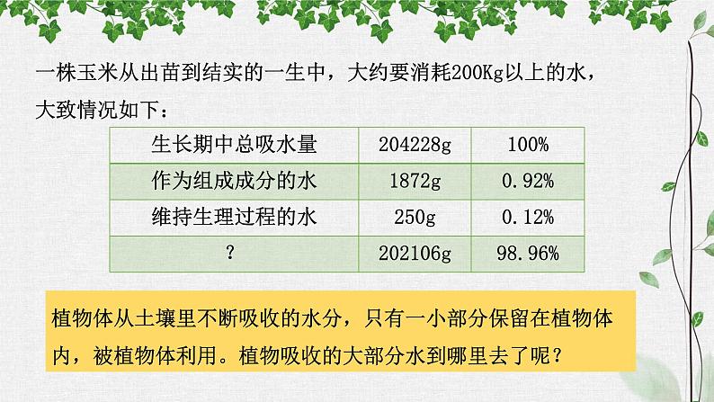 第一节 蒸腾作用课件PPT第2页