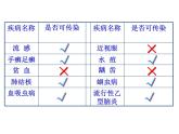 疾病与预防PPT课件免费下载