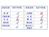 疾病与预防PPT课件免费下载