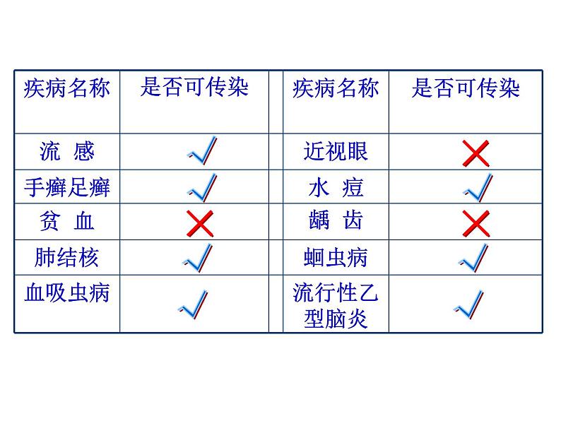 疾病与预防PPT课件免费下载03