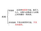 疾病与预防PPT课件免费下载
