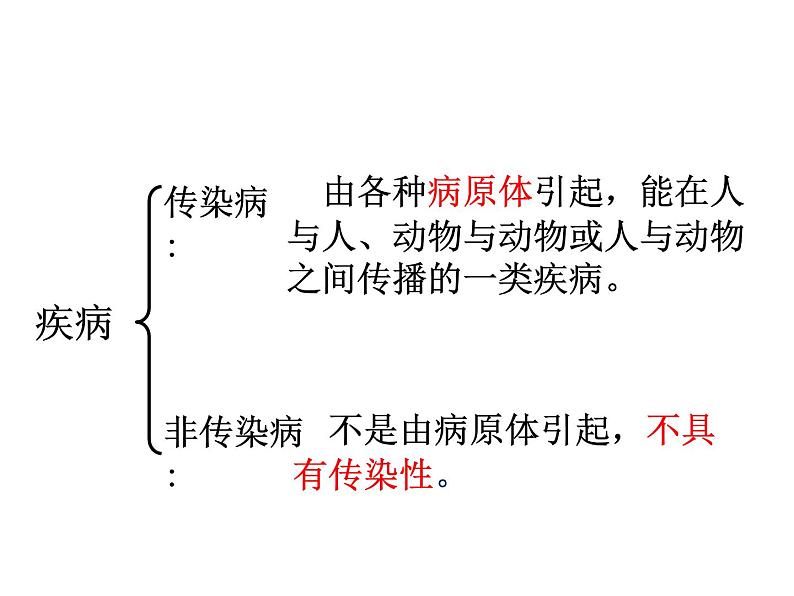 疾病与预防PPT课件免费下载04