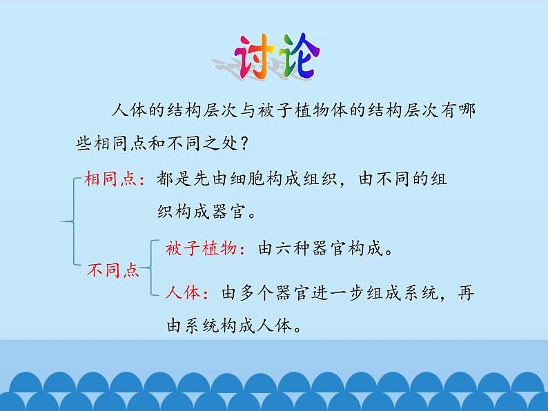 冀教版七年级上册 生物 课件 1.2.3多细胞生物体第8页