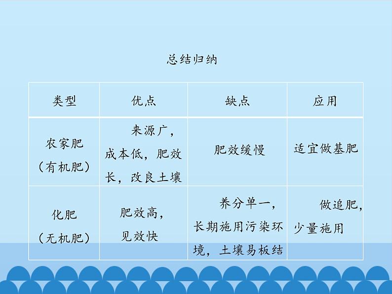 无机盐与植物的生长PPT课件免费下载06