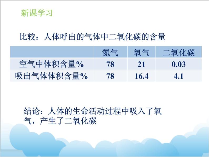 第六章第一节《人的呼吸》课件06