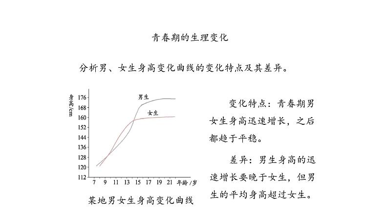 课件5.2 健康地度过青春期04