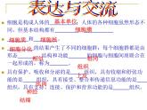 1.1.2人体是怎样构成的 课件 上海版生命科学八年级上册（20张ppt）