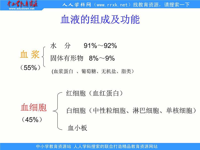 1.2.1人体生命活动需要的环境条件 课件 上海版生命科学八年级上册（32张ppt）04