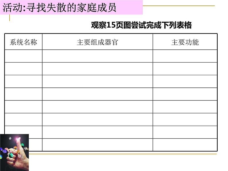 1.1.3人体是怎样构成的 课件 上海版生命科学八年级上册（24张ppt）05