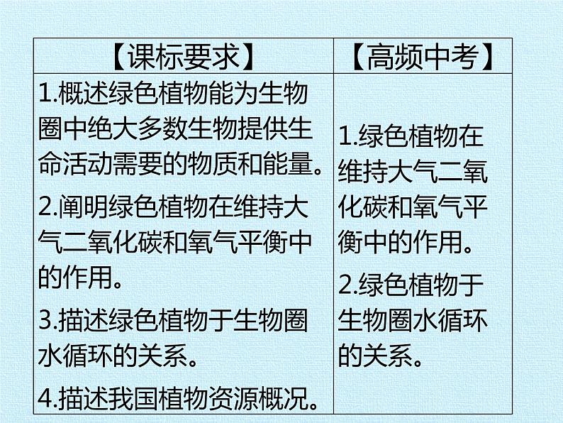 北师大版生物七年级上册 7.1 绿色植物与生物圈 复习（课件）02