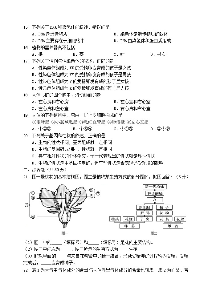 2021年辽宁省阜新市初中结业考试生物试题（含答案）02