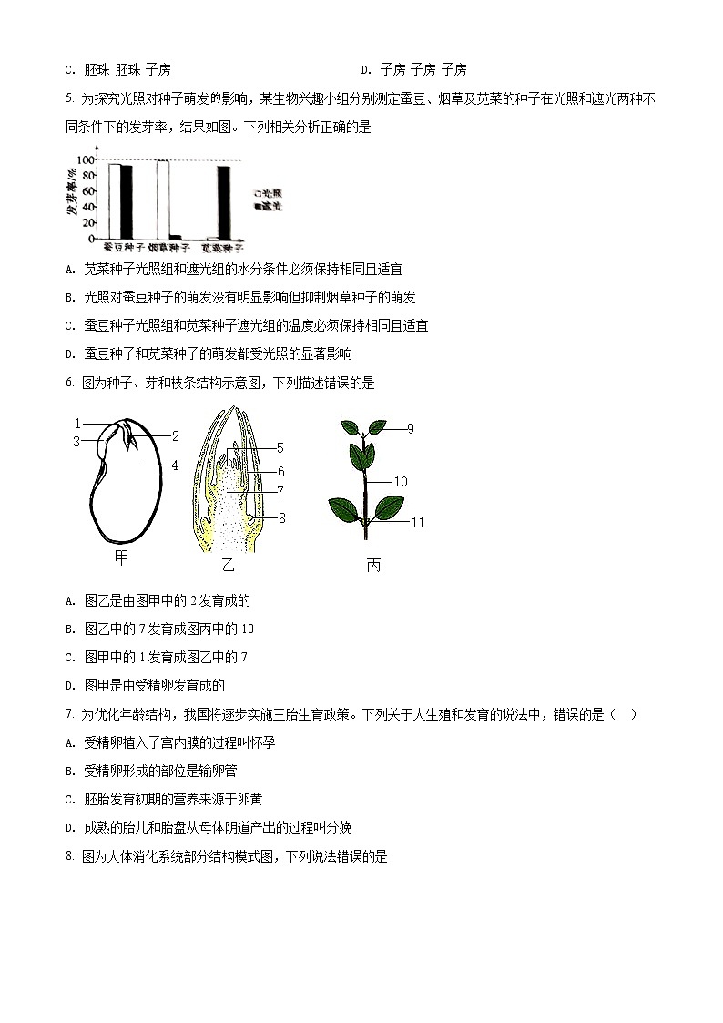 2021年山东省聊城市中考生物试题（原卷版）第2页