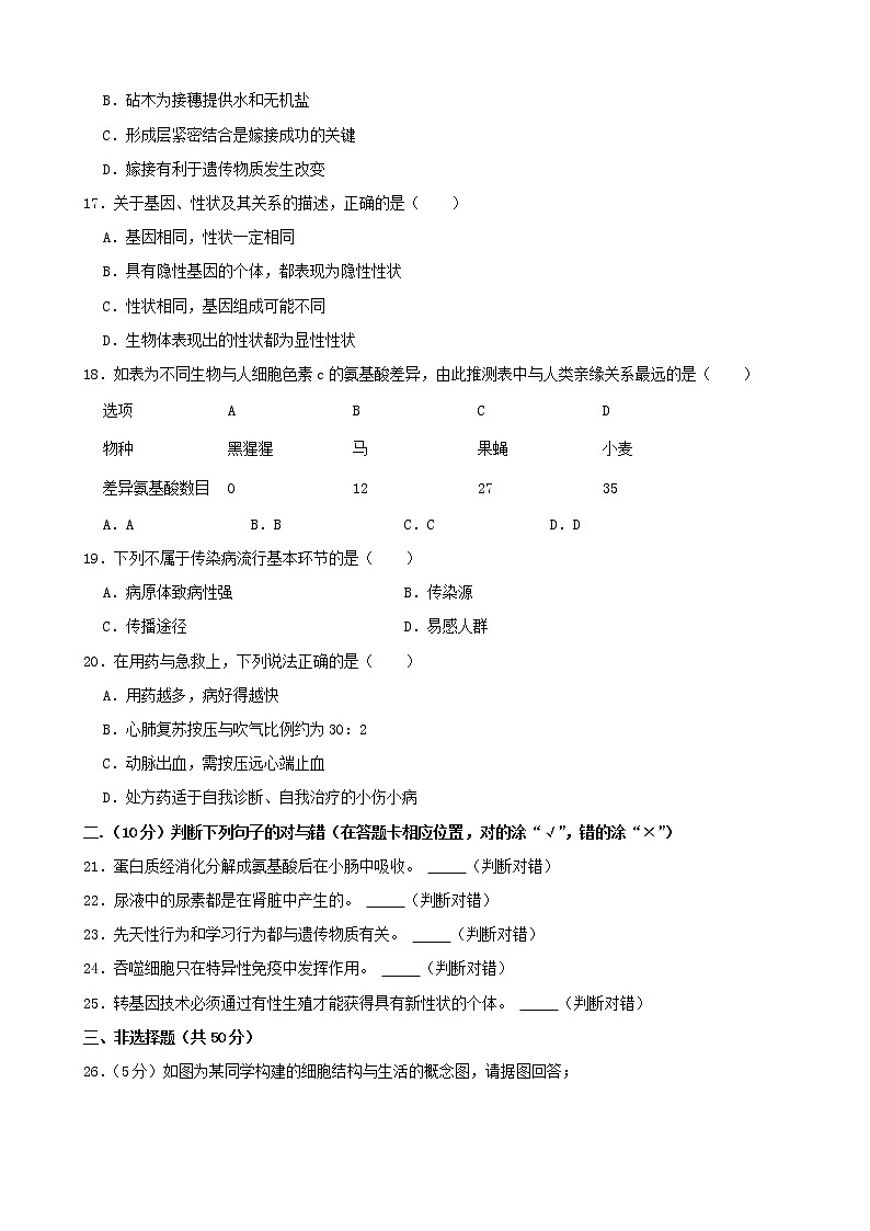 2021年湖南省岳阳市中考生物真题（含解析）03