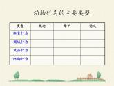 北师大版生物八年级上册 第16章 第2节 动物行为的主要类型(3)（课件）