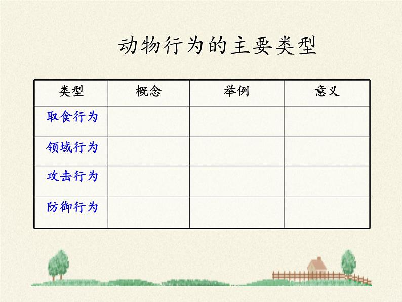 北师大版生物八年级上册 第16章 第2节 动物行为的主要类型(3)（课件）第5页