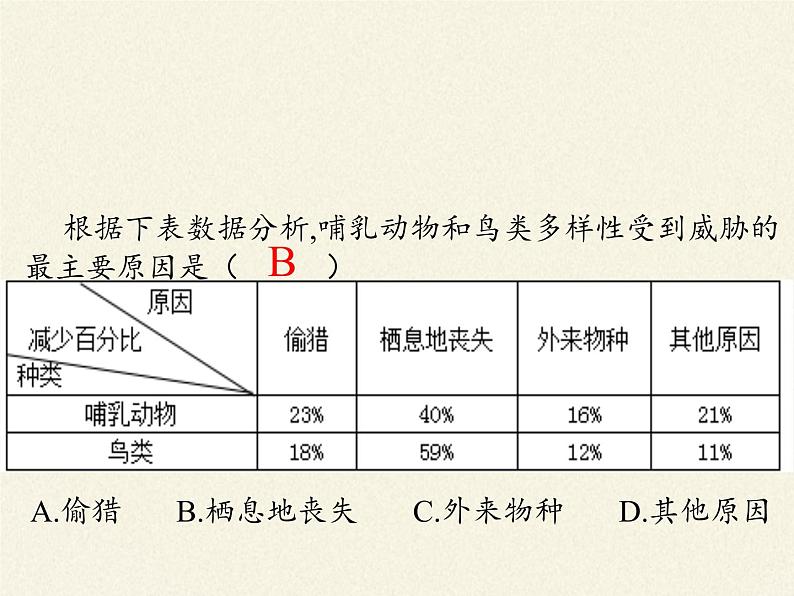 北师大版生物八年级上册 第17章 第2节 我国的动物资源及保护（课件）第8页