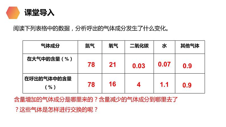 《发生在肺内的气体交换》人教版生物七年级初一下册PPT课件03