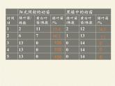 北师大版生物八年级上册 第20章 第5节 遗传与环境(3)（课件）
