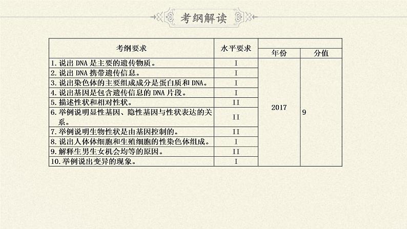 北师大版生物八年级上册 第20章 第4节 性别和性别决定(9)（课件）第3页