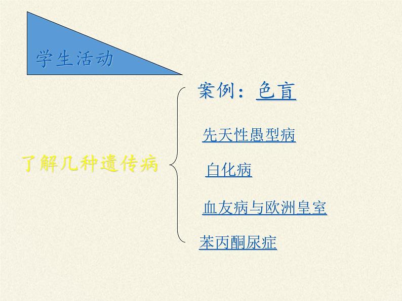 北师大版生物八年级上册 第20章 第6节 遗传病和人类健康(2)（课件）第4页